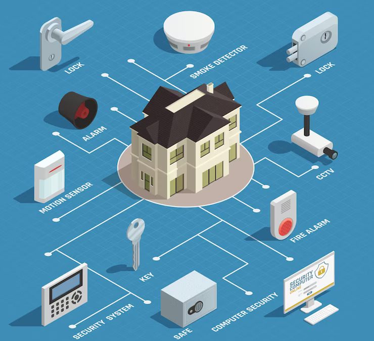 Enhancing Home Security- The Effectiveness of Home Security Systems