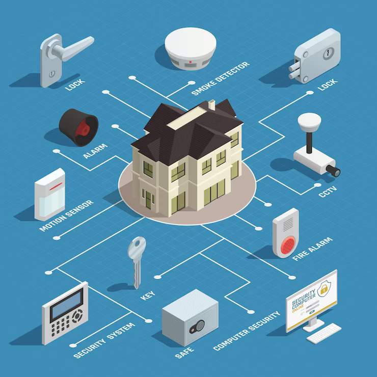 Enhancing Home Security- The Effectiveness of Home Security Systems